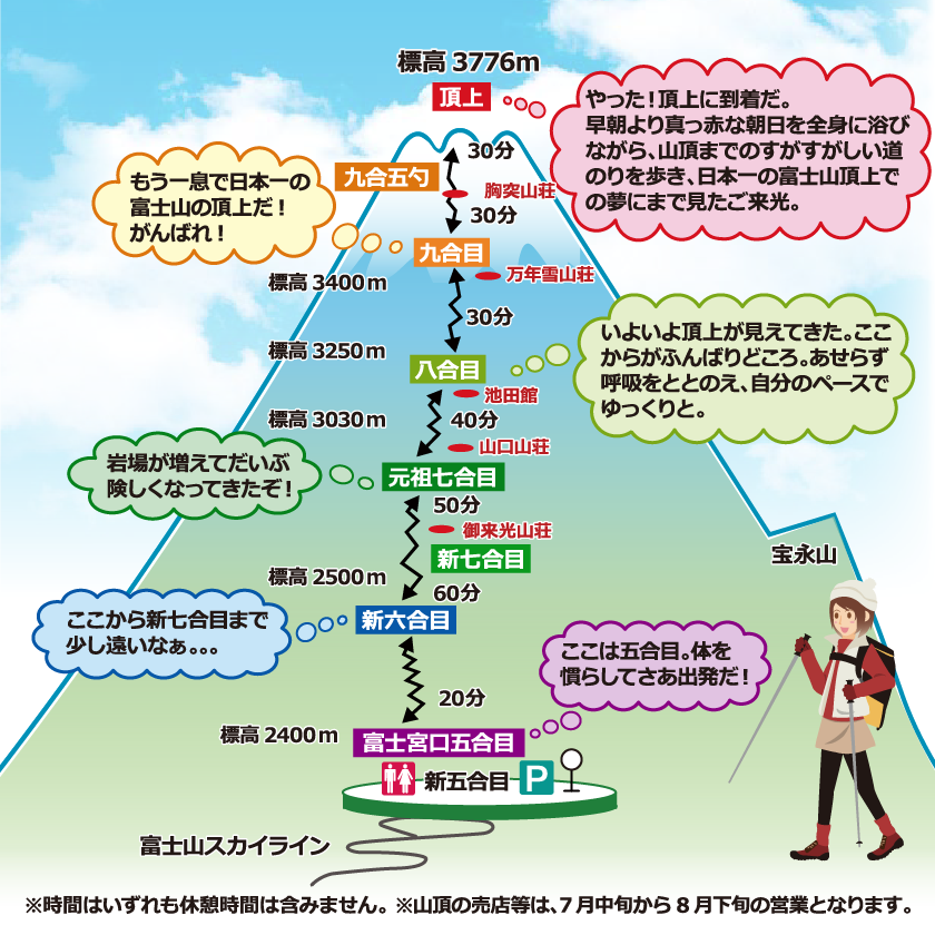 富士宮ルート 登山マップ
