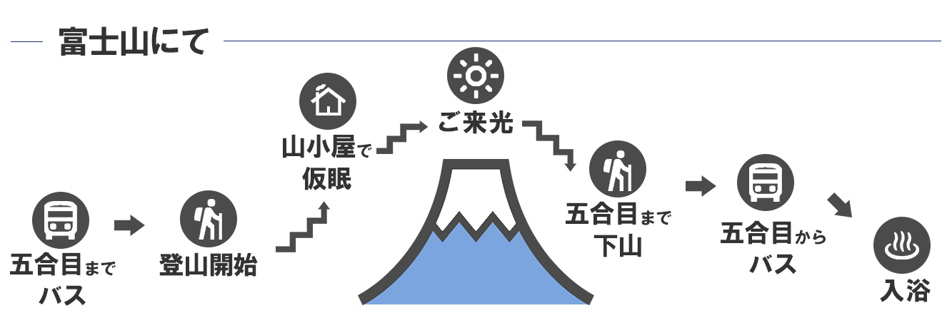 富士登山スケジュール PC用
