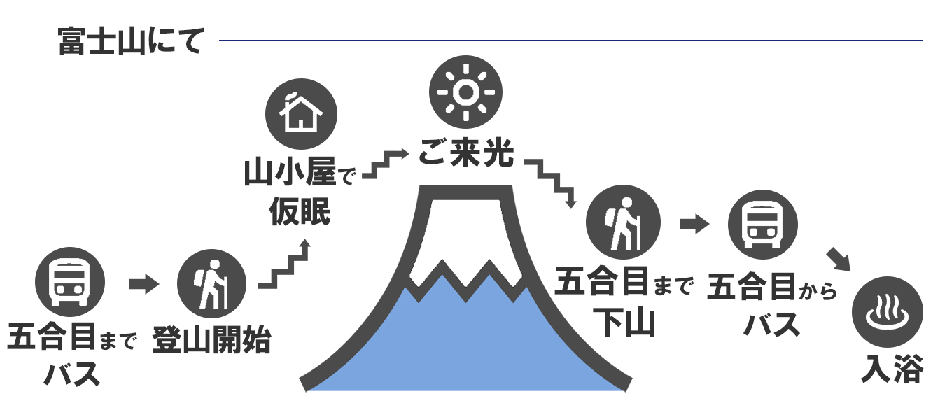 富士登山スケジュール SP用