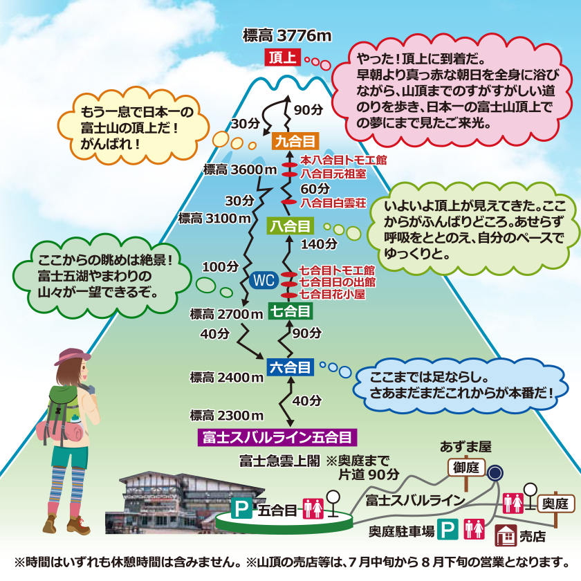 吉田ルート 登山マップ