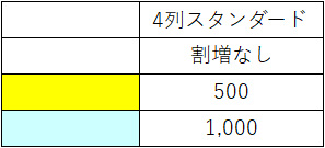 乗車日割増料金表