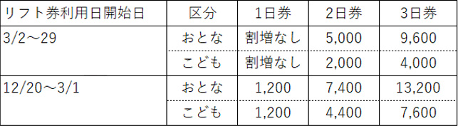 リフト券利用日割増料金表
