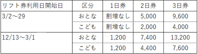 リフト券利用日割増料金表