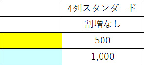乗車日割増料金表