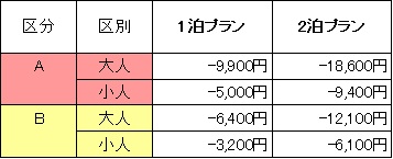 リフト券乗り放題付に変更料金表