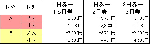 リフト券乗り放題付に変更料金表
