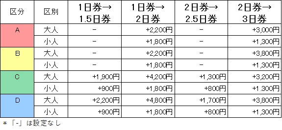 リフト券乗り放題付に変更料金表