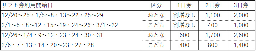 リフト券利用日割増料金表