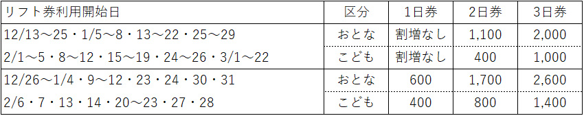リフト券利用日割増料金表