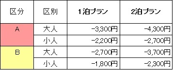 リフト券乗り放題付に変更料金表