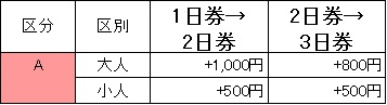 リフト券乗り放題付に変更料金表