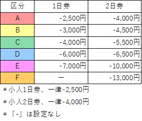 リフト券乗り放題付に変更料金表