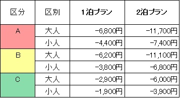 リフト券乗り放題付に変更料金表