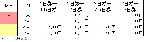 リフト券乗り放題付に変更料金表