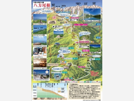 八方尾根自然研究路MAP